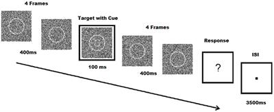 Investigating Emotional Top Down Modulation of Ambiguous Faces by Single Pulse TMS on Early Visual Cortices